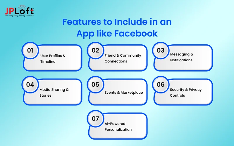 Features to Include in an App like Facebook